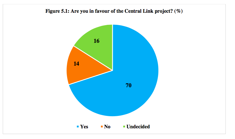 A finding from Prof. Marvin Formosa's social impact assessment 