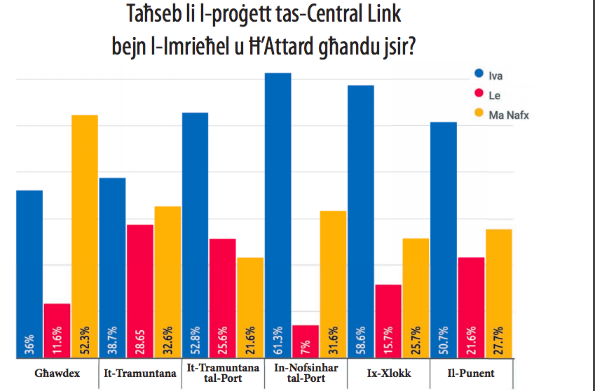 Findings from the Illum survey 