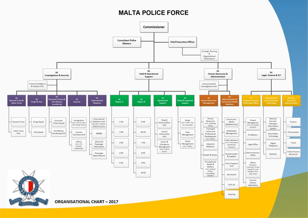 A copy of the Police Force's organisational structure