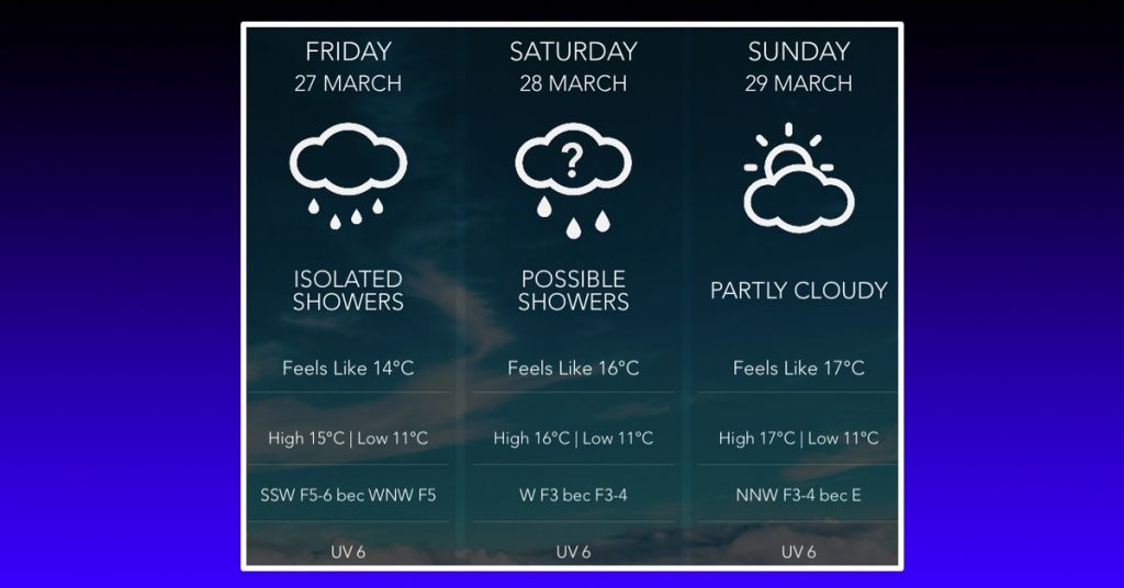 Not Quite Over Yet Heres The Weather For Marchs Last Weekend In Malta