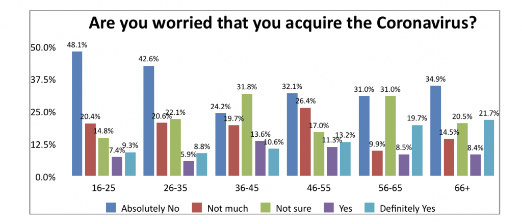 A Quarter Of Malta Is Worried About Getting COVID-19, Survey Finds