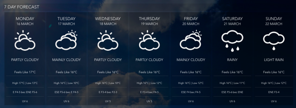 The firecast for the coming week