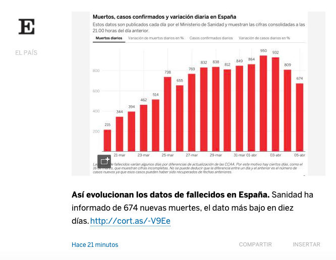 An analysis of the daily death tolls by Spanish newspaper El País 