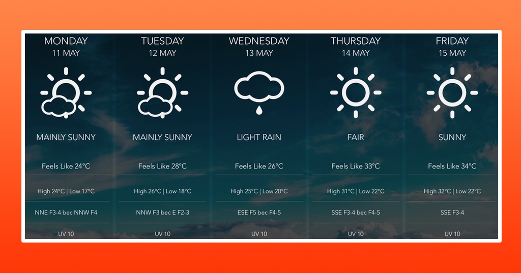 2020's First Heatwave? Temperature In Malta Set To Jump By 10°C In Four
