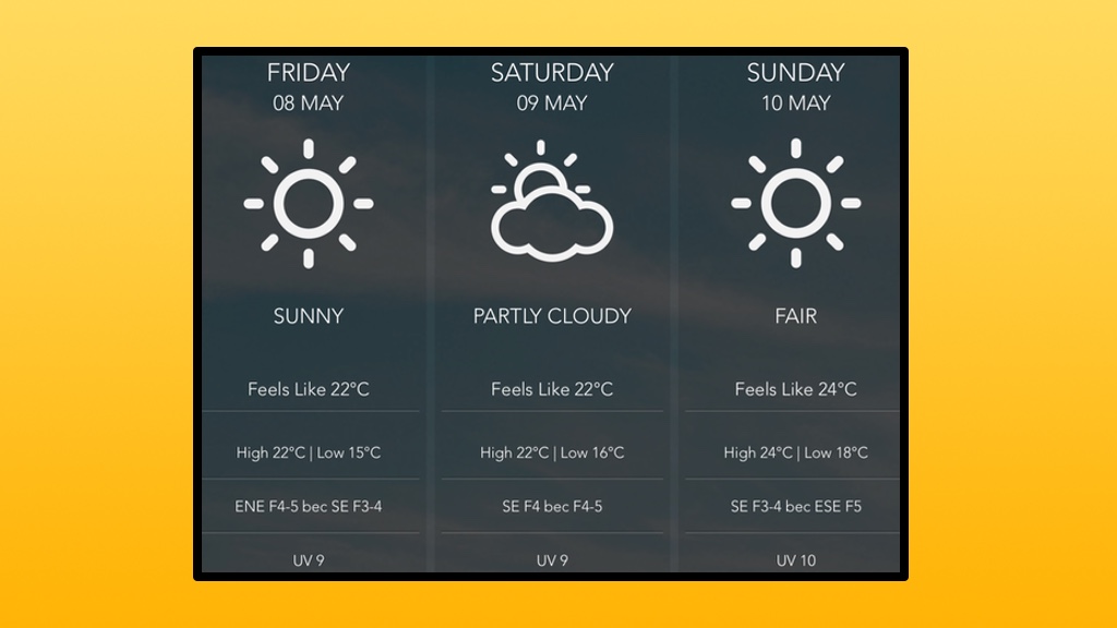 feeling-that-heat-malta-s-temperature-and-uv-index-set-to-continue