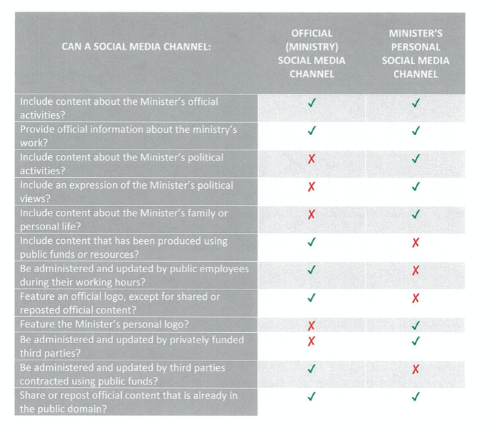 The new social media guidelines 