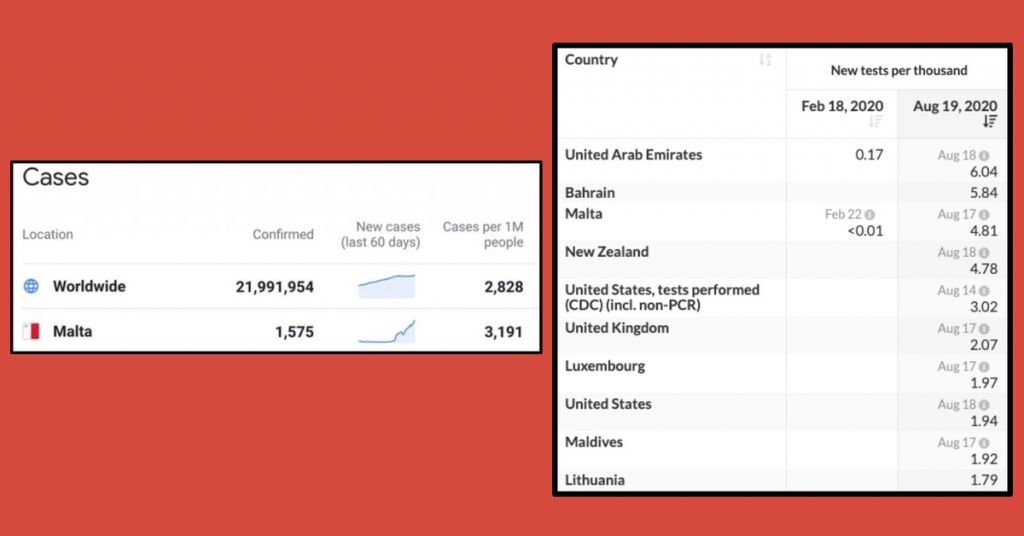 Ahead of the rest, twice: a tale of two very different statistics