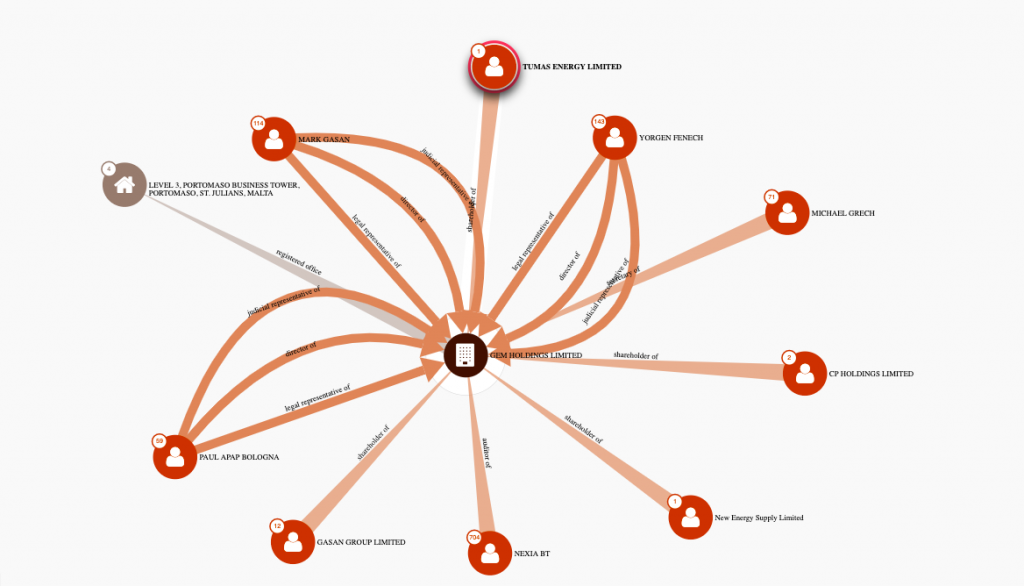 GEM Holdings on ICIJ database