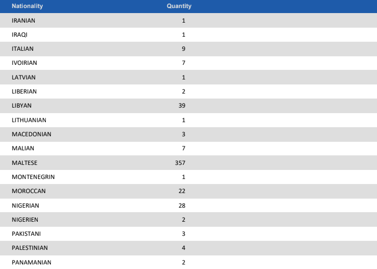 A section of the prison population be nationality 