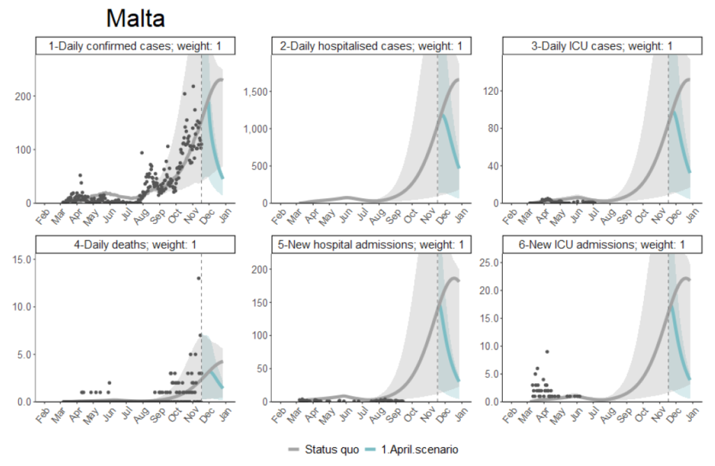 ECDC's 'April Scenario' - Source: Updated projections of COVID-19 in the EU/EEA and the UK by ECDC