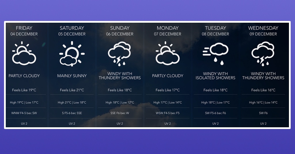 Buckle Up! Strong Winds And Storms Set To Bring Cold Spell Over Malta