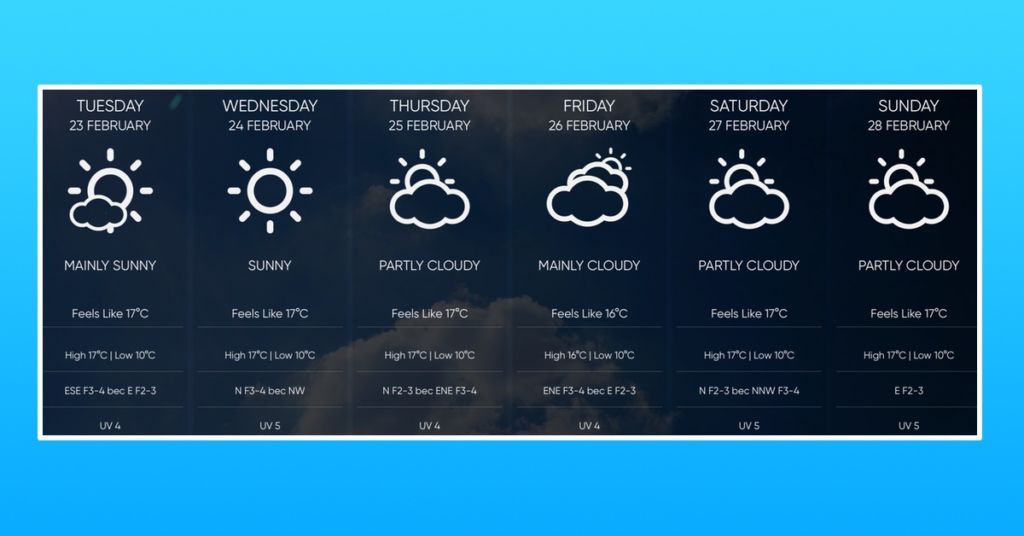 End Of February, End Of Winter? Malta's Temperature Is Set To Continue ...