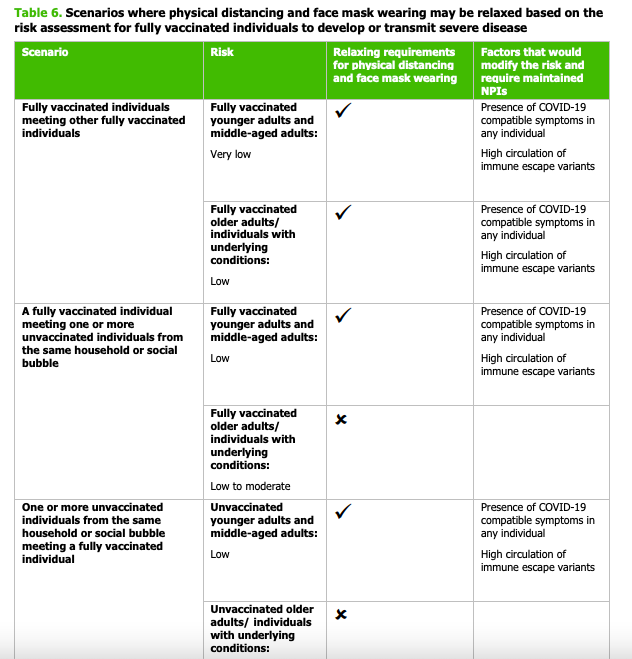 The ECDC's latest guidance, released on Wedneday 