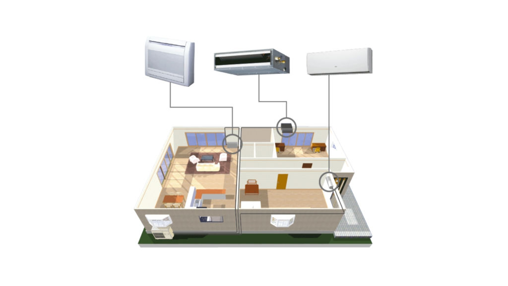 A multi-split system 