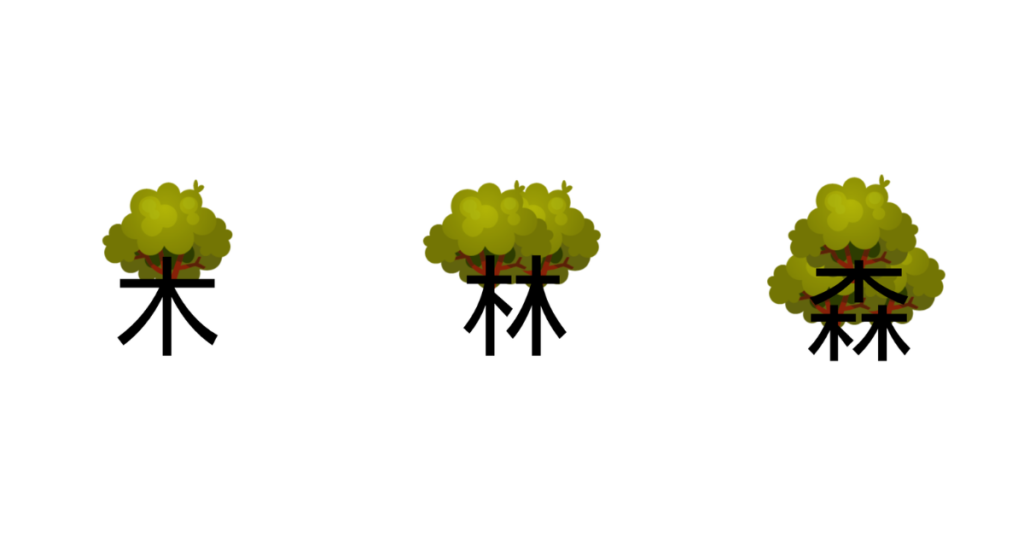 The characters for tree (left), woods (centre) and forest (right)