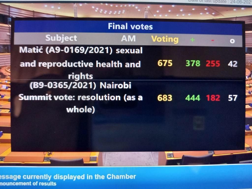 The voting results on the SRHR