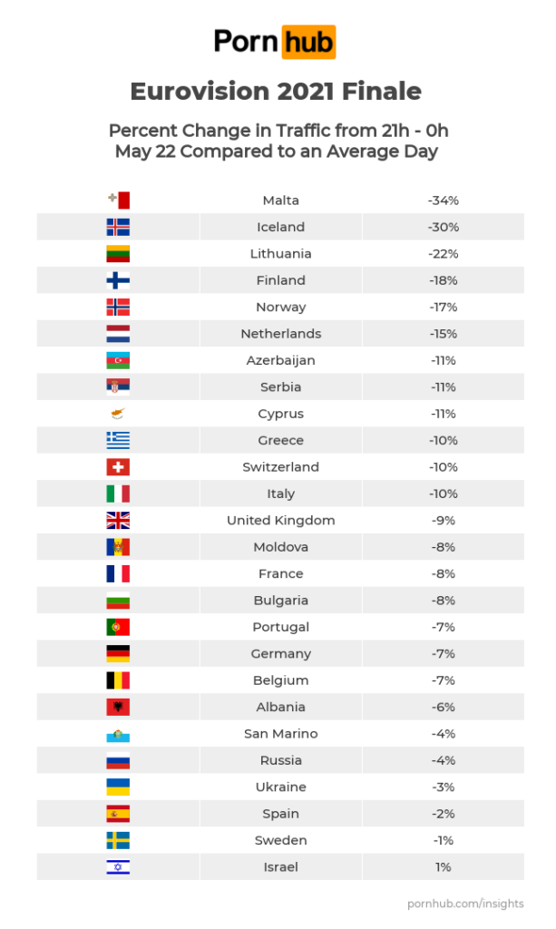 Pornhub's statistics were just released 