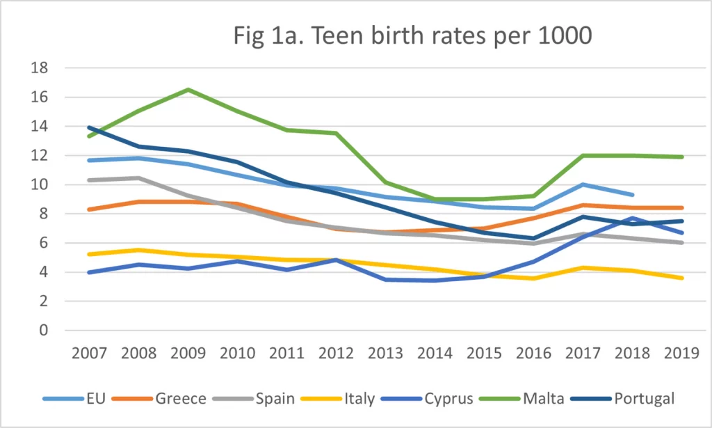 Graph taken from Doctors for Choice and produced by Andrea Dibben. Data from Eurostat.