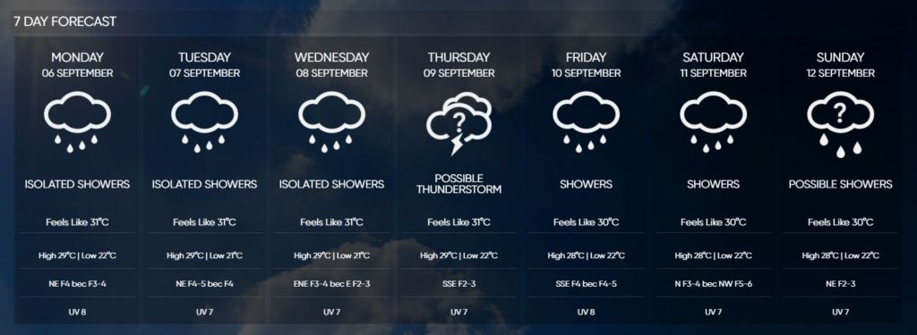 Malta Airport's weather predictions