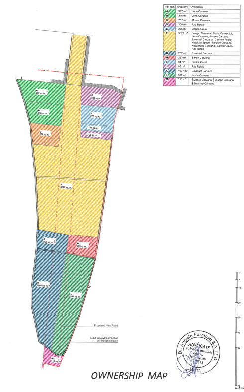 Ownership Map