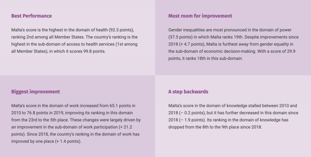 Gender Equality Index Malta