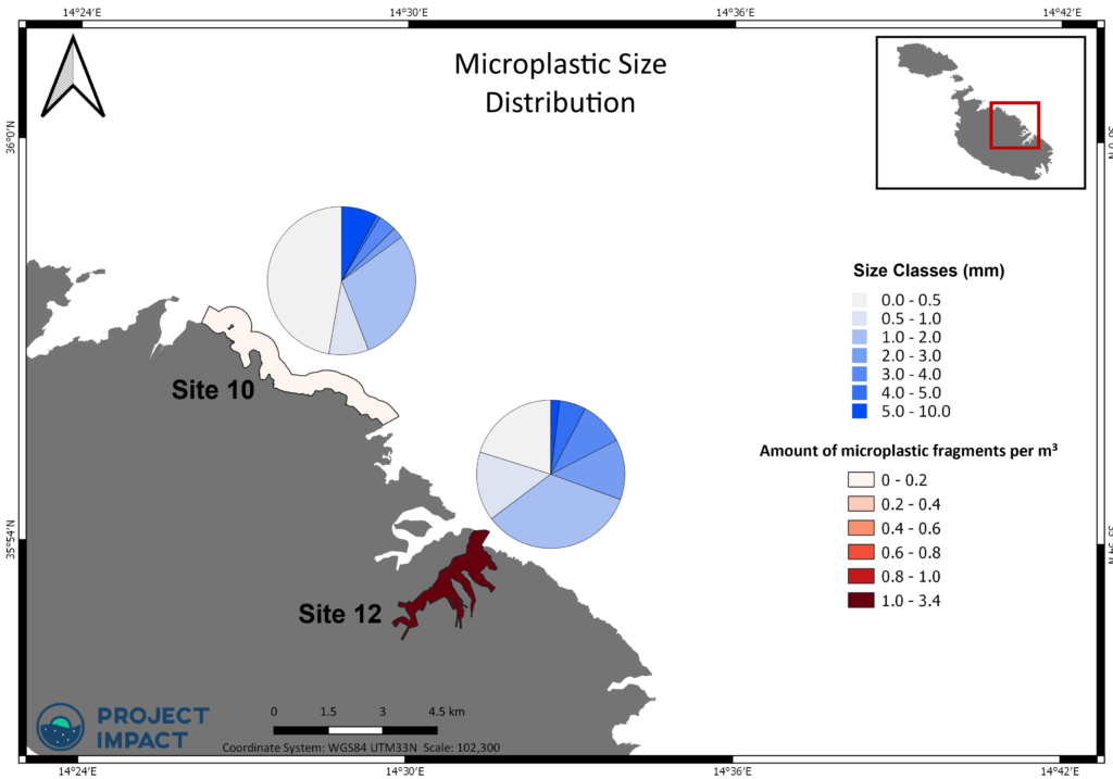 Size and length of microplastics found in the area