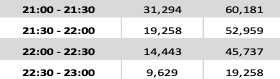 TVM's Friday night ratings (left) are now lower than ONE's (right) 