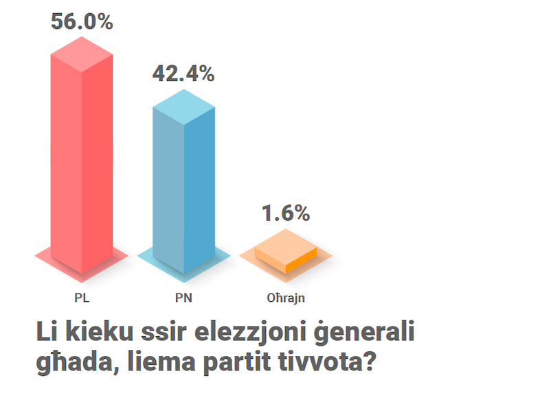 The It-Torċ survey findings 