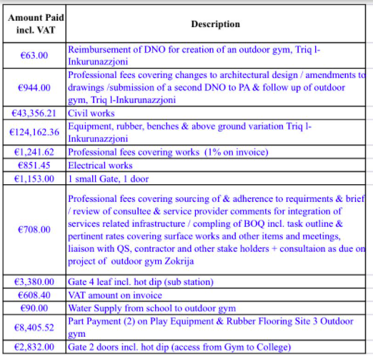 Breakdown of costs 