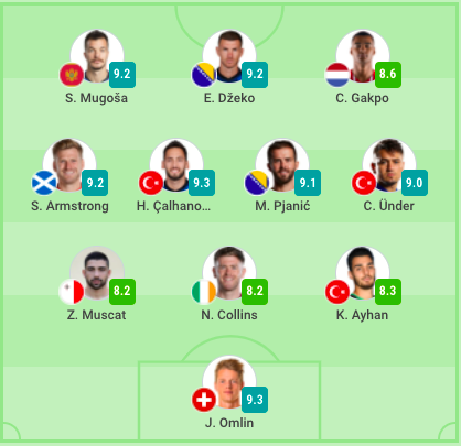 Sofascore's Team of the Week for Round Four