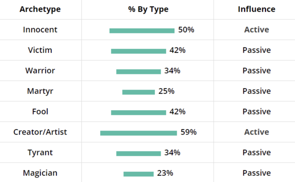 My 'money type' final score