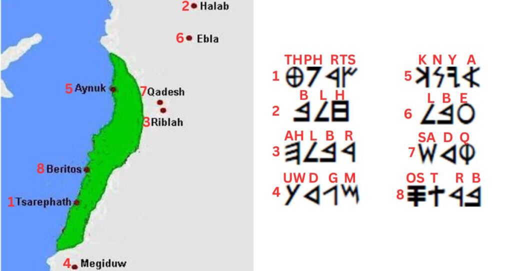 Solved Phoenician script puzzle