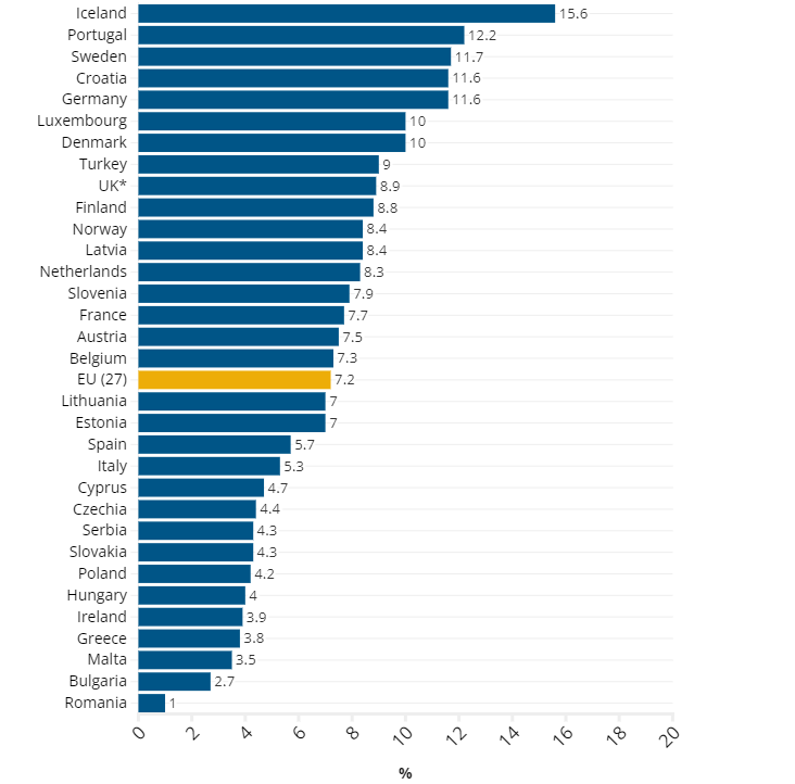 Chronic Depression Rates (Eurostat)