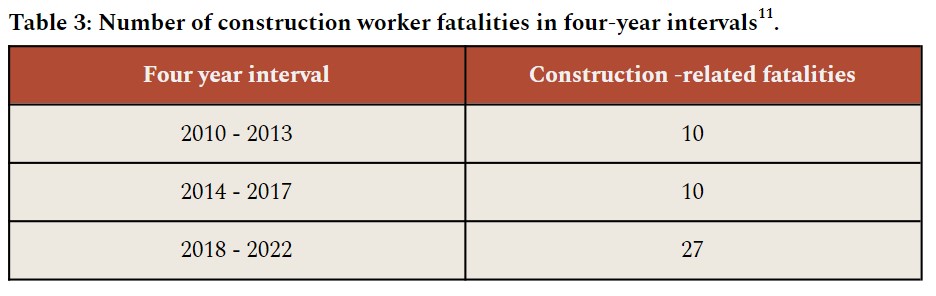 The latest interval of fatalities has been updated to 29* deaths