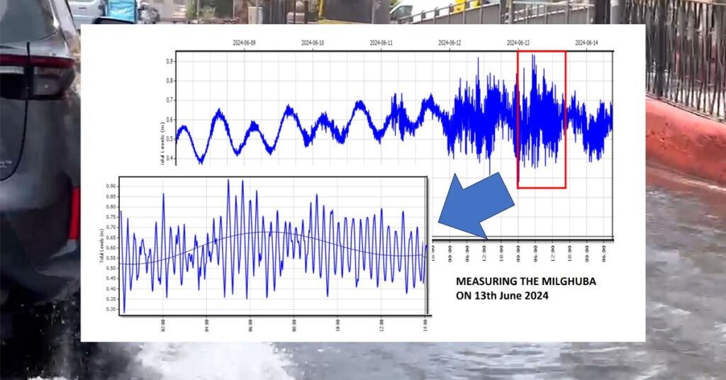 Observations made by sea level gauge operated by Transport Malta in Marsaxlokk