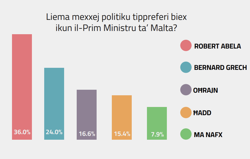 Source: vincentmarmara.com